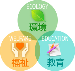 Ecology